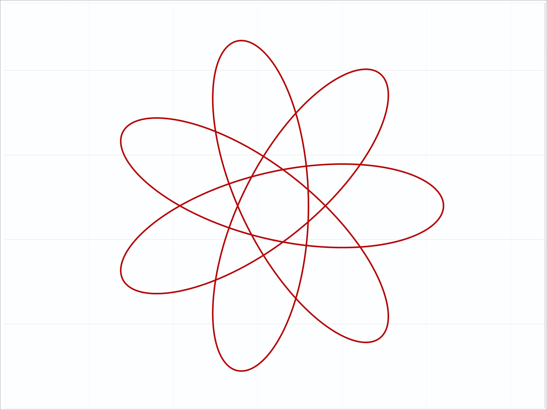 Parametric equation, Definition & Facts