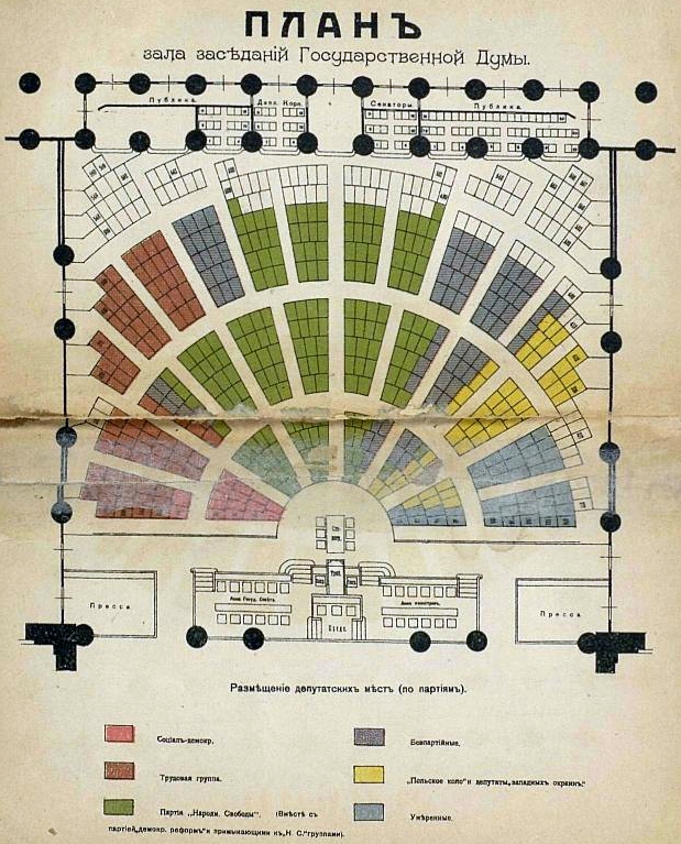 Реферат: Госдума и Госсовет в период с 1905 по 1917 гг.