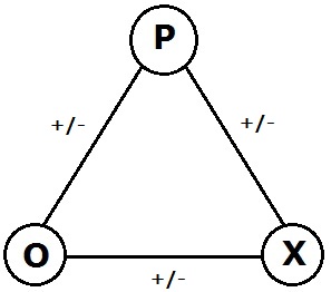 <span class="mw-page-title-main">Signed graph</span> Graph with sign-labeled edges