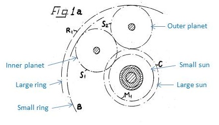 Ravigneaux planetary gearset - Wikipedia