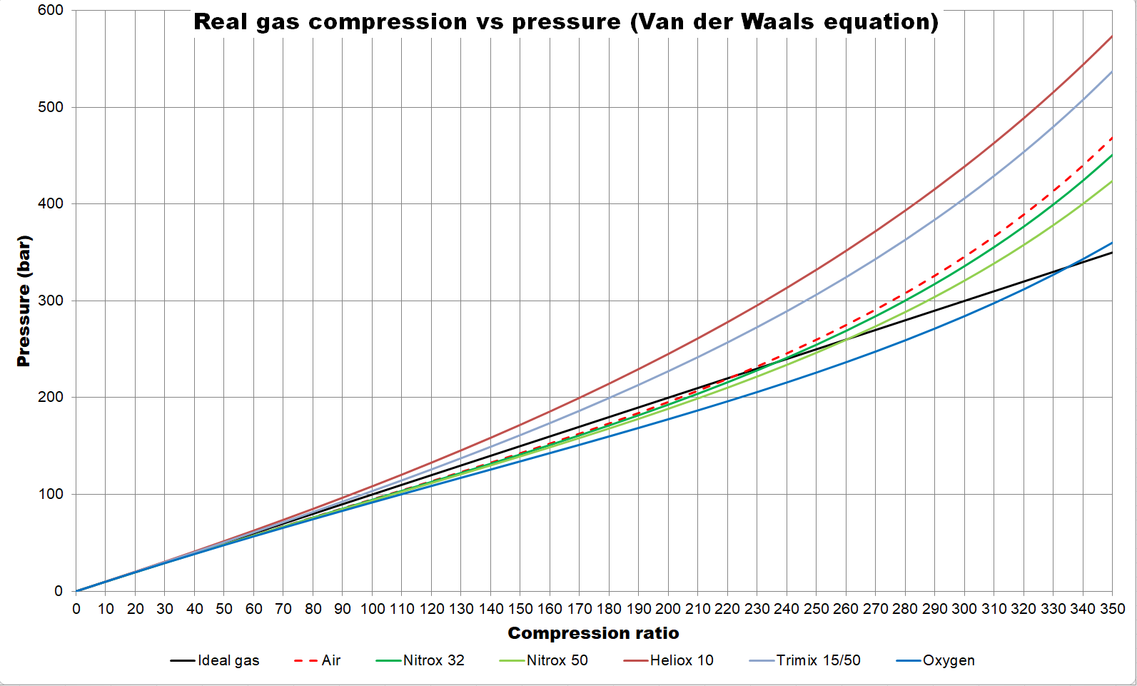 Цена на газ реальное время. Real Gas. Gas Oil ratio vs Pressure. Graf Compressor init. Real Gas Laws..