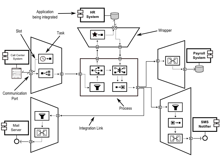 File:SGL example.png