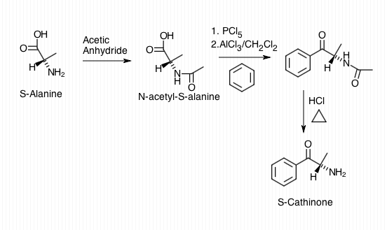 Synthesize enantiomerically pure S-Cathinone