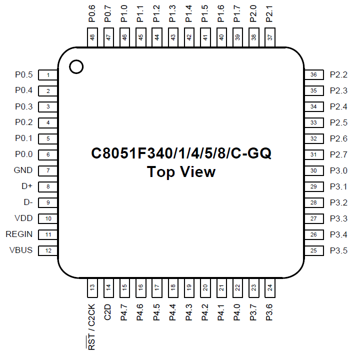 Datasheet pdf. C8051f340 программатор. C8051f программатор. Микросхема c8051f340-gq. M8051 pinout.