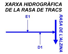 Xarxa hidrogràfica de la Rasa de Tracs