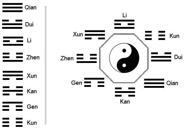 File:Bagua trigrams.jpg