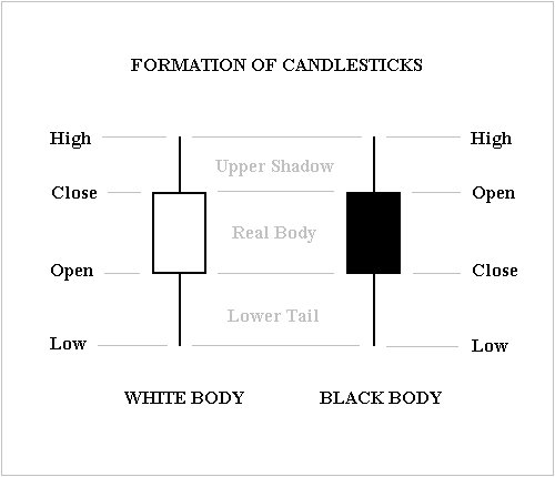 File:Candlesticks formation 03.jpg