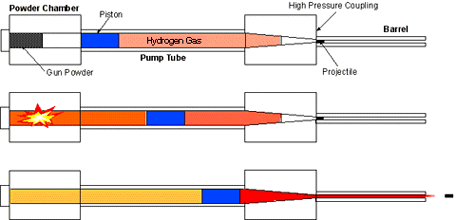 File:Gundraw1.gif