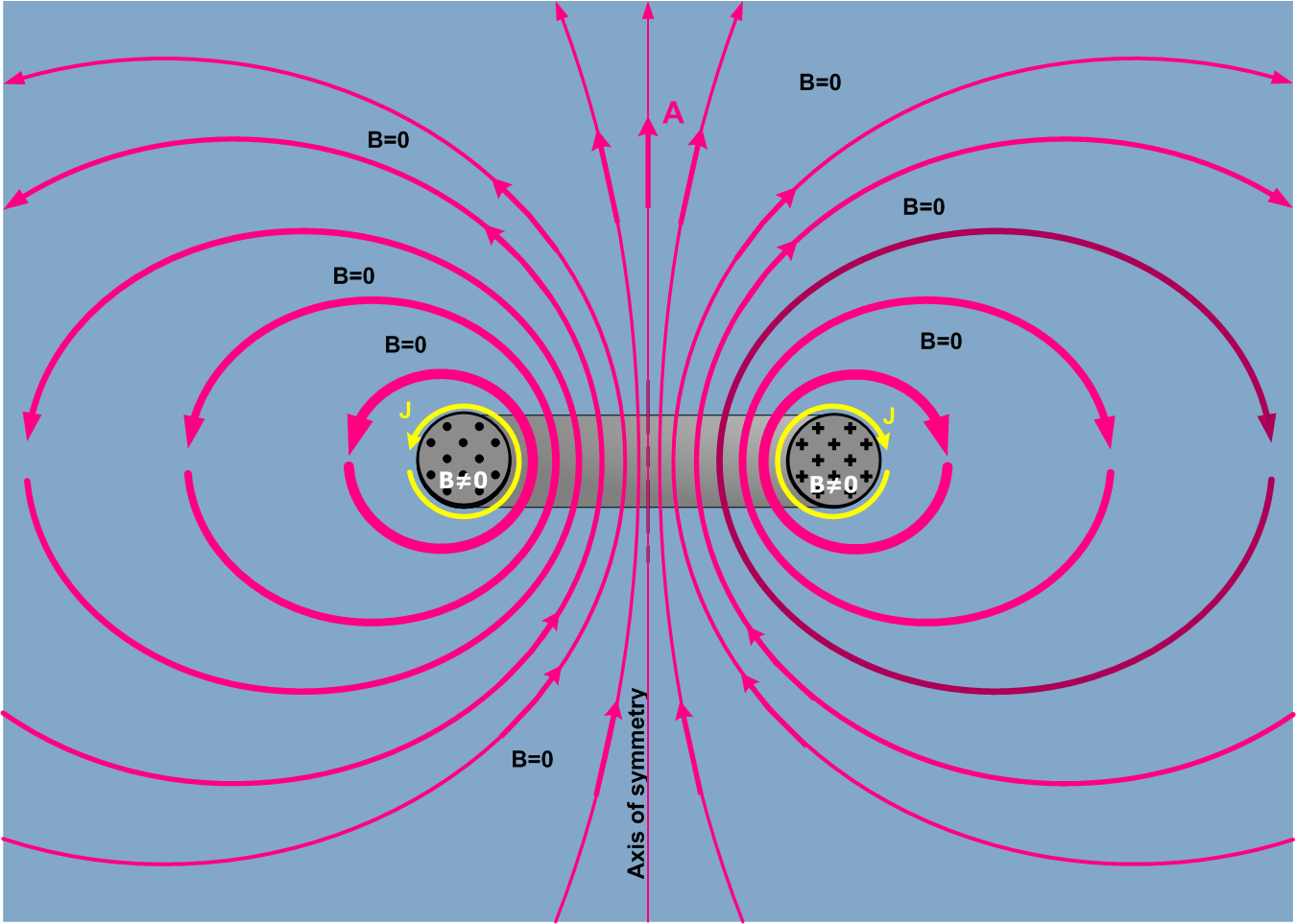 File:Magnetic Vector Potential Circular Toroid.png - Wikimedia Commons