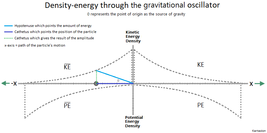 how to calculate potential energy