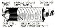 A 10,000 psi (69 MPa) pressure vessel from 1919, wrapped with high tensile steel banding and steel rods to secure the end caps.