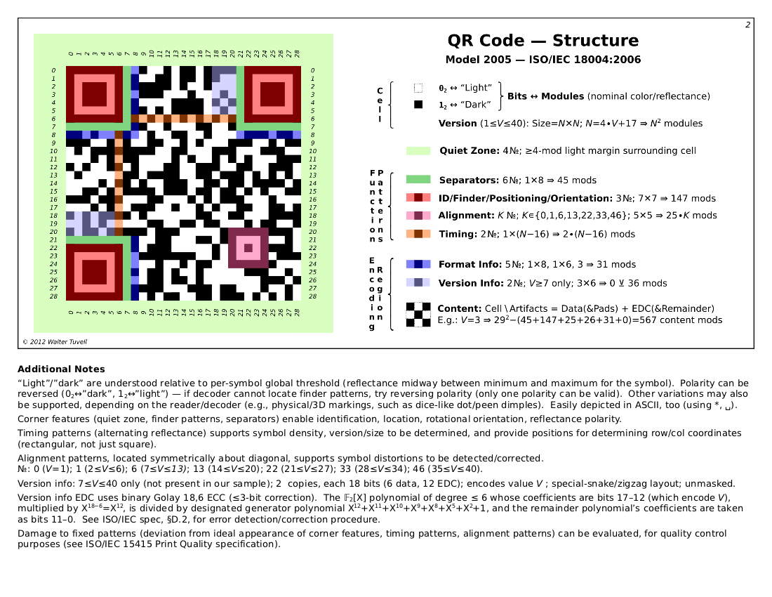 QR code - Wikipedia