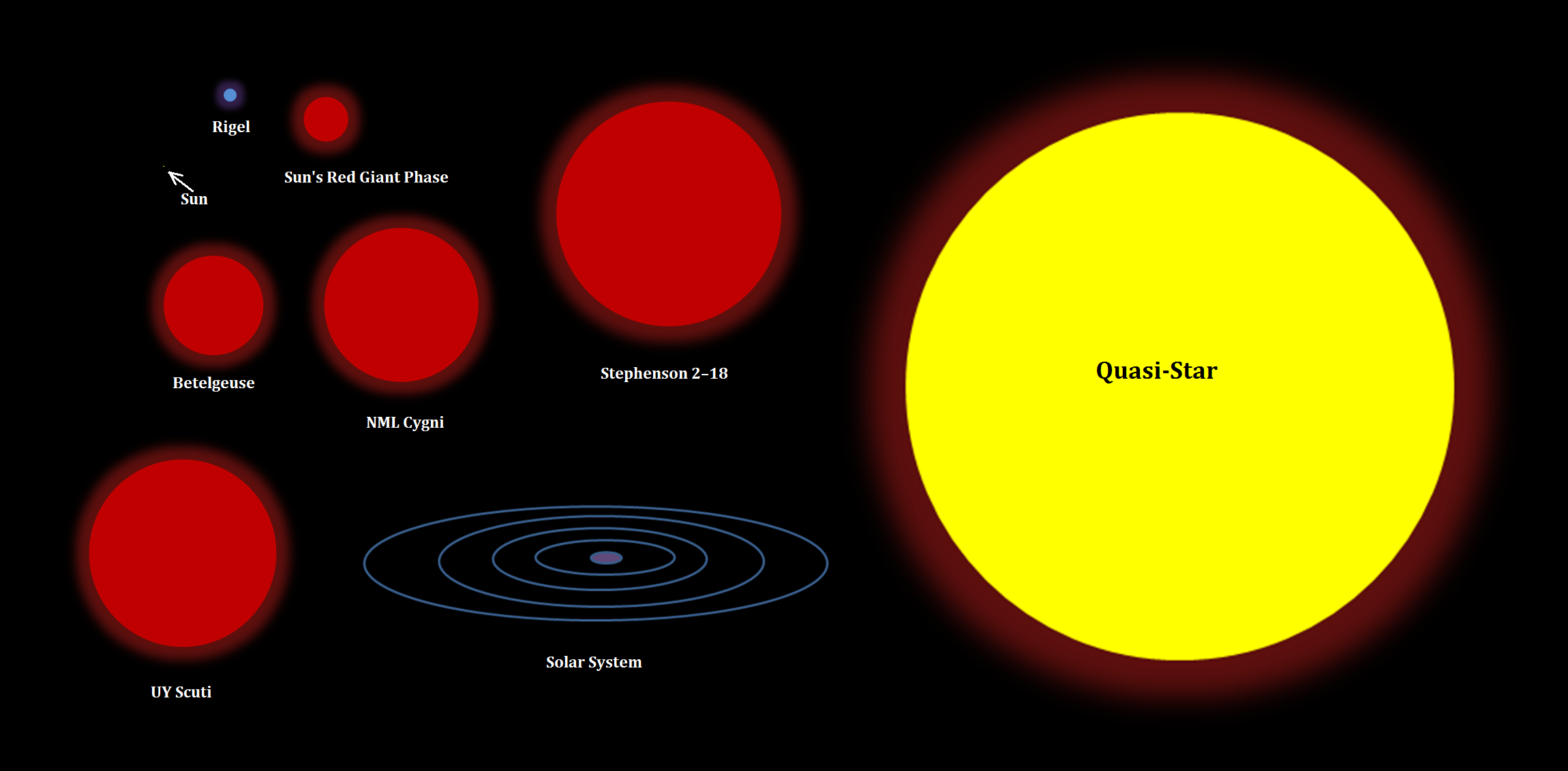 0402 Star size comparison