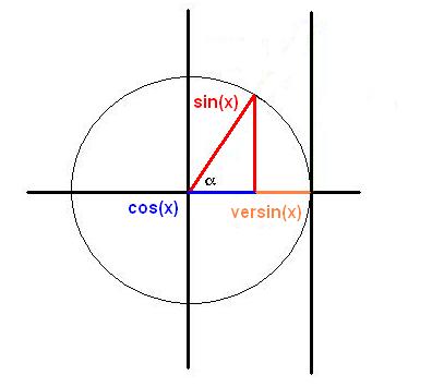 File:Sinus versus.JPG