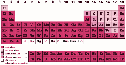 File Tabla Periodica De Los Elementos Gif Wikimedia Commons