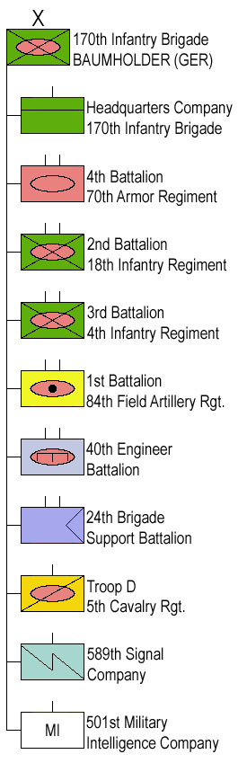 Structure 170th Infantry Brigade 170th US Infantry Brigade.png