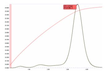 Fig. 19. Titration plot of the determination of fluoride with boric acid Aaaathermo boric.jpg