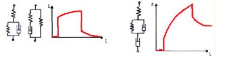 File:Anelasticity an Viscoelasticity.jpg