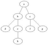 Breadth First Search im Diagramm