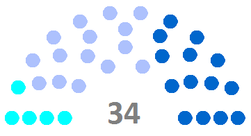 Consiliul departamental Haute-Savoie.png