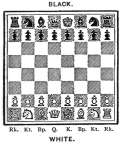 1911 Encyclopaedia Britannica Chess Wikisource The Free Online