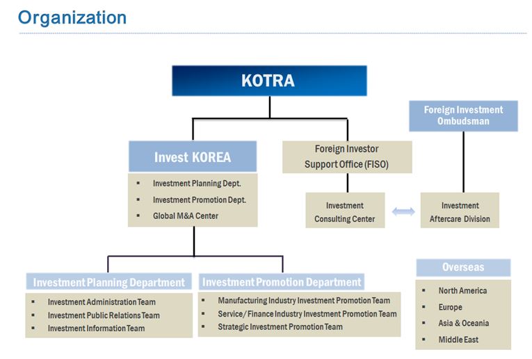 File:IK Organizational Structure.jpeg