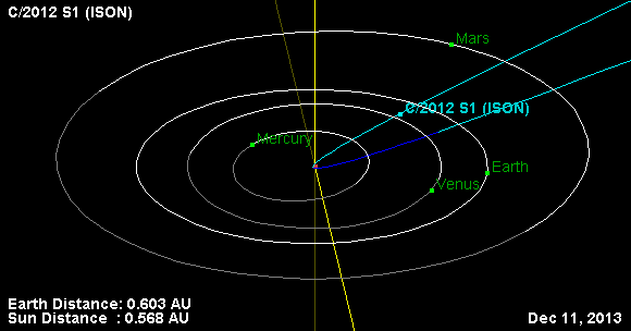 File:Orbit comet 2012 S1 ISON.png