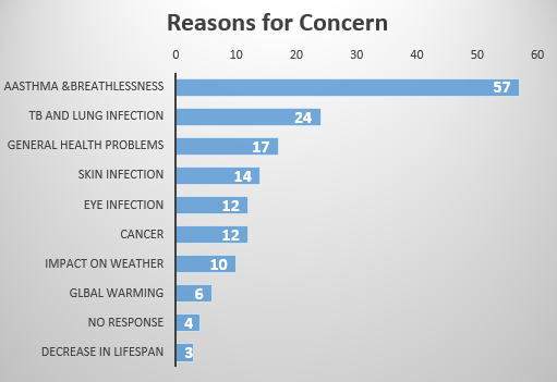 File:Reasons for Concern.png