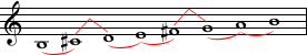B minor scale.png