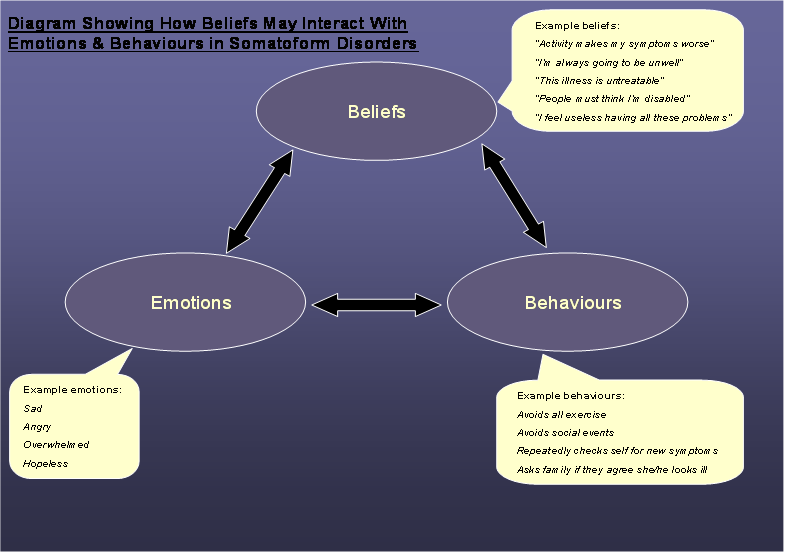 Textbook of Psychiatry/Print version - Wikibooks, open books for an open  world