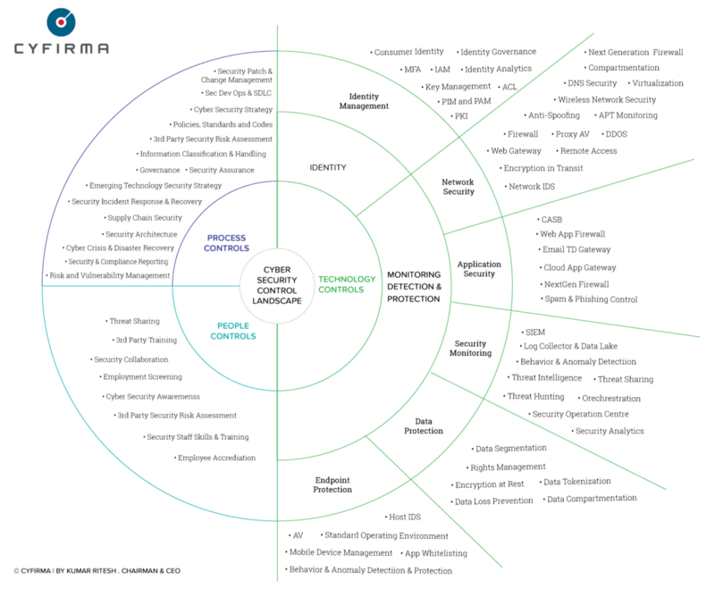 cloud security risk assessment