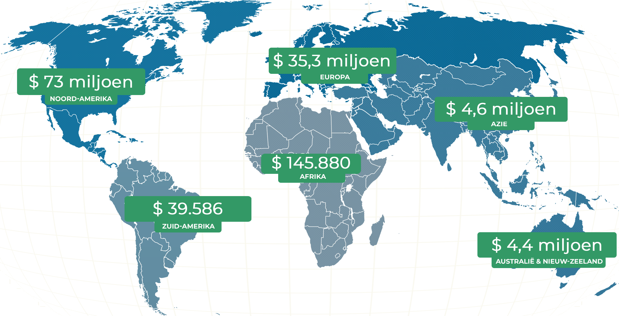 Totaal aantal donaties per continent