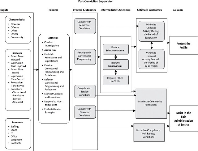 Felony Sentencing Chart Pa