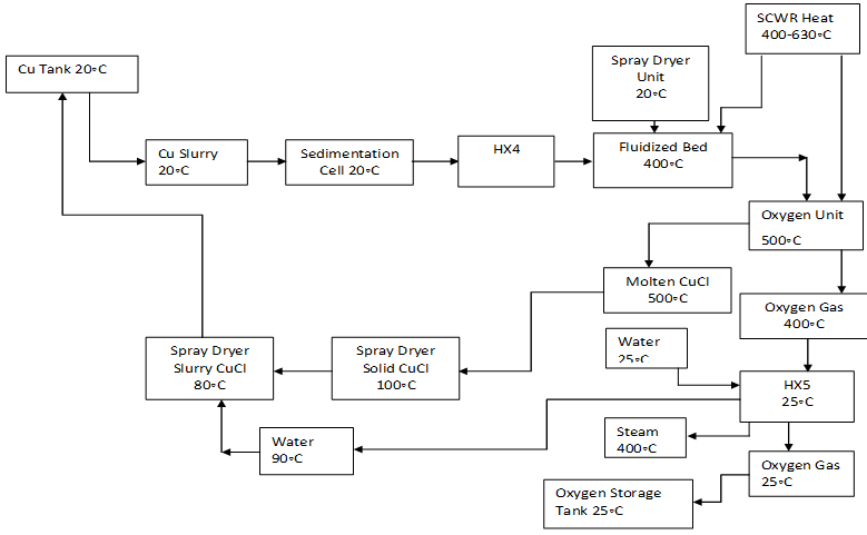 File:Oxygen Reactor.png