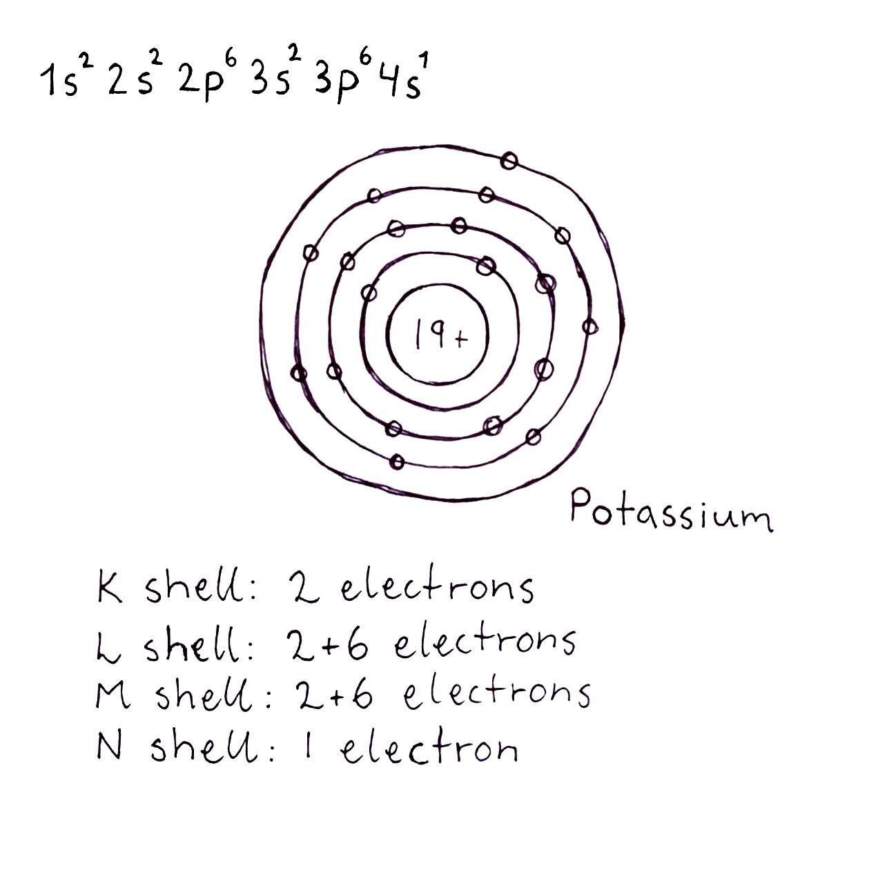 potassium atom diagram