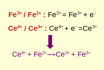Exemple de réaction d'oxydoréduction entre le cérium(IV) et le fer(II).