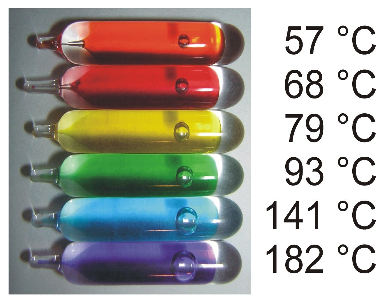 Fire Sprinkler Head Color Chart