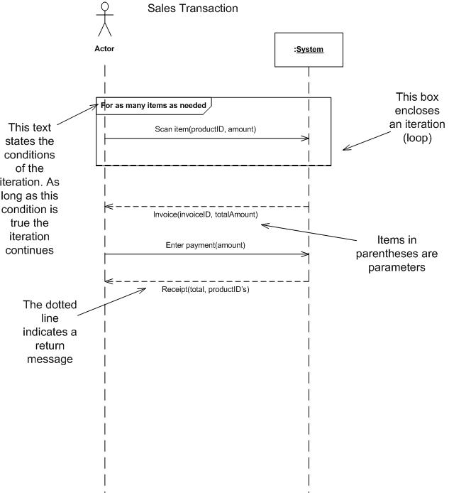  Sequence Diagram