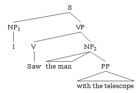 Syntax tree (1).png