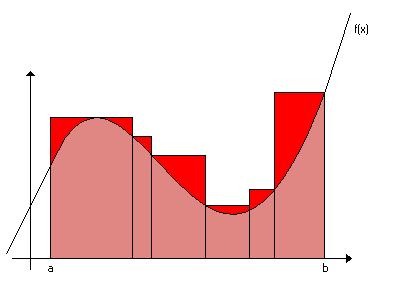 File:Up Riemann.jpg