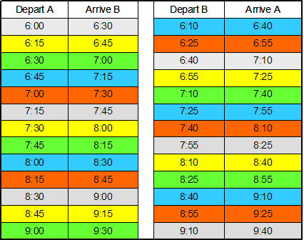 Caption Timetable and vehicle schedule