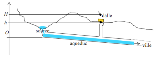 Ajouter une légende ici