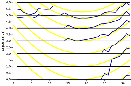 File:Atomic radius.png