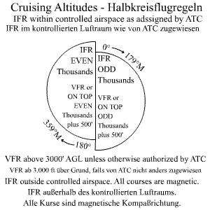 File:CruisingAltitudes.png