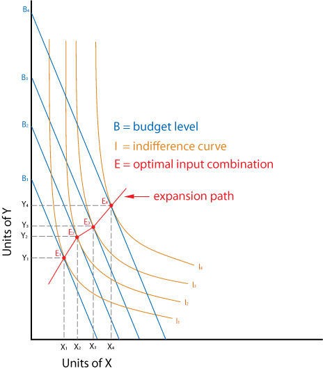 File:Expansion-path.jpg