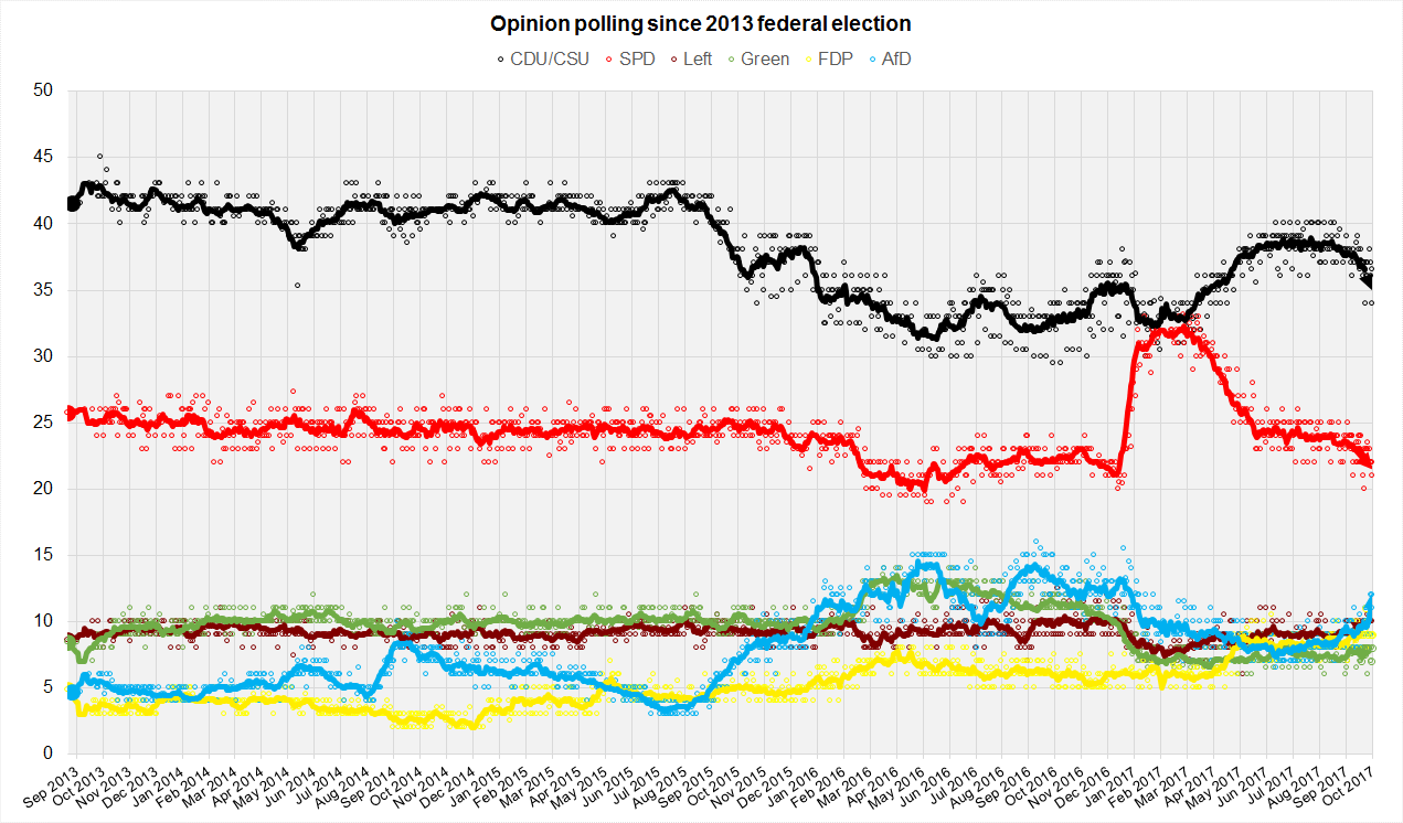 German_Opinion_Polls_2017_Election.png