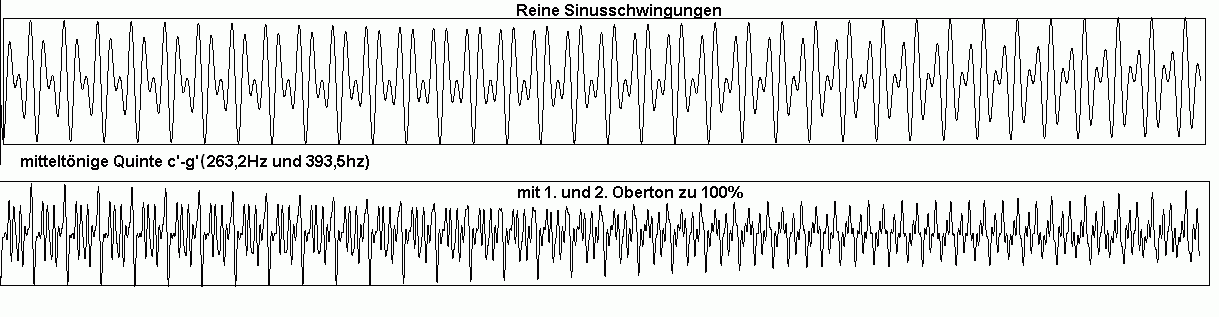 Mitteltoenige Quinten