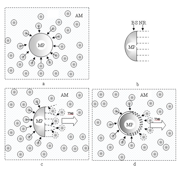 File:Molecular power 47. The action of fast air molecules on a spherical microparticle with anisotropic surface properties and the occurrence of its sailing directional motion in the air environment.jpg