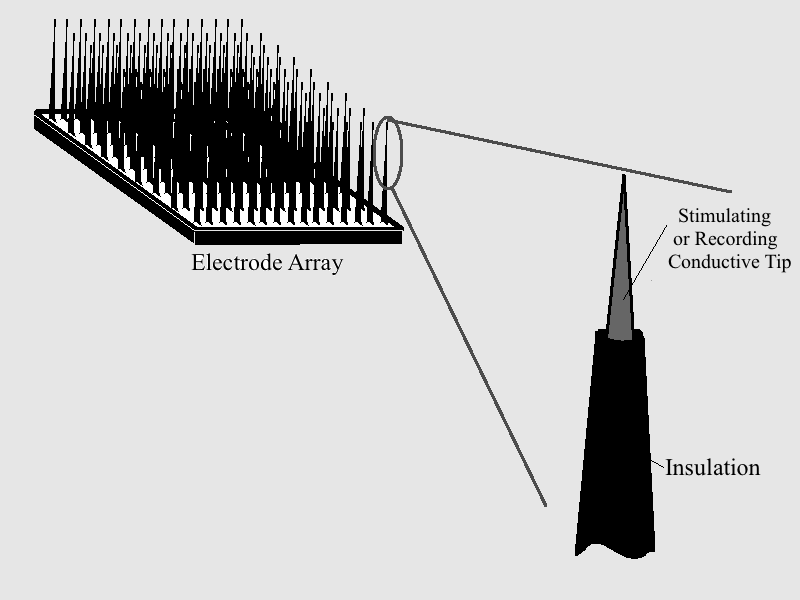 Specifics of Surface Micro-Geometry Modification under the Action