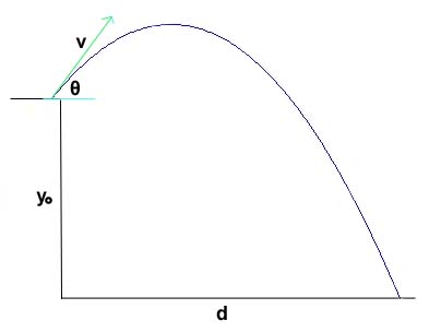 File:ProjectileRange.jpg